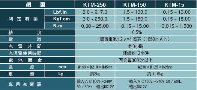 KTM15U表格